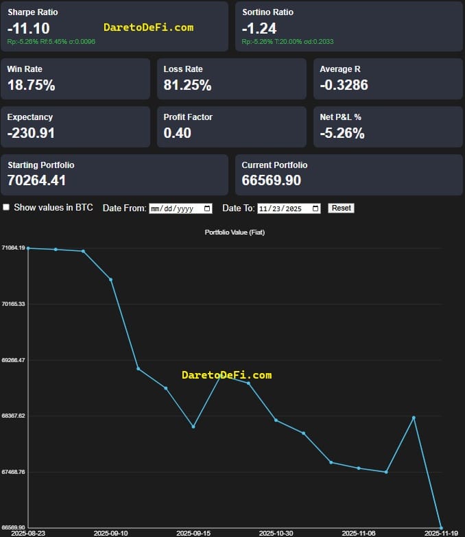 daretodefi.com_SG019_PortfolioDashboard-Nov-v3 - Copy.jpg